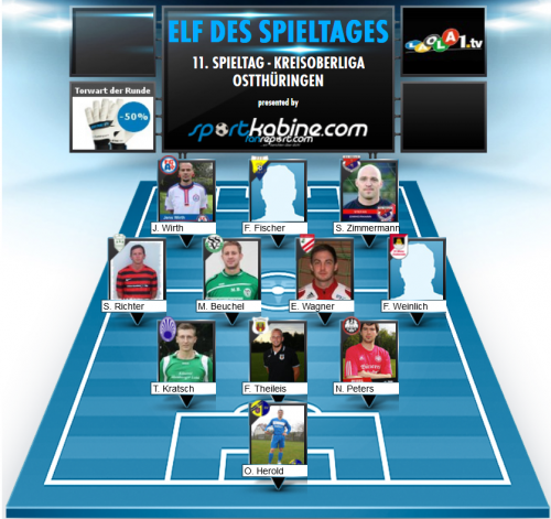 "Zimba" in der Elf des Spieltags