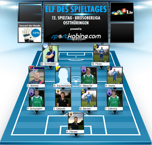 Elf des Spieltags