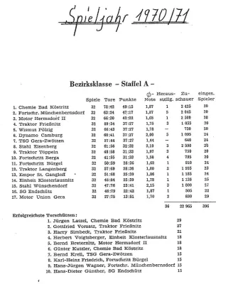 Abschlusstabellen 70er Jahre Fortschritt Mbdf BL